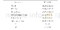 《表5 基于座椅材质分组的DPC结果（n=60,±s)》