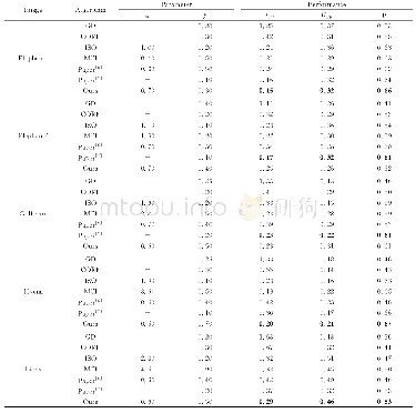 表1 图5所示方法的参数设置及性能指标