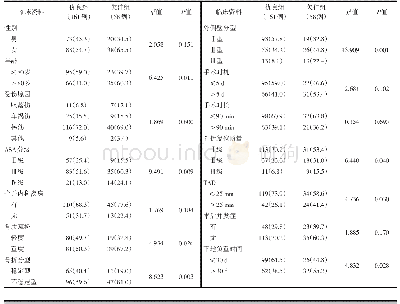 表2 影响PFNA术后髋关节功能恢复的单因素分析[例（%）]