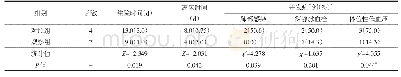 表3 两组病人术后恢复情况比较[M(Q)]