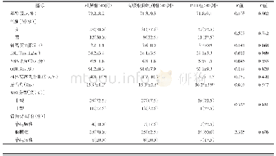 表1 三组病人的基线资料比较