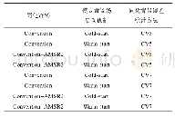 《表2 模拟试验方案设置：不同控制变量的AMSR2资料同化方法对台风“山神”预报的影响研究》