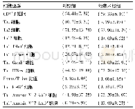 《表1 地塞米松处理组与对照组各表型的比例》