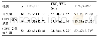 《表1 三组肺功能检测指标比较》