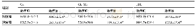 表2 两组患者治疗后心肌酶谱变化分析