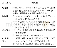 表1 主要国外品牌FPSO转塔系统特点分析