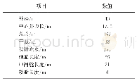 表1 SPAR平台主尺度