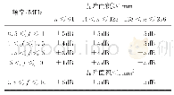 《表1 可接受2D-matrix阵列探头晶片灵敏度偏离值》