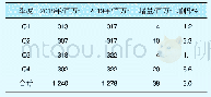 《表8 2019年煤炭海运需求预测》