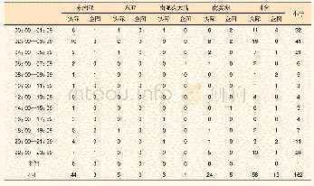 《表3 2019年海盗事件时间分布》