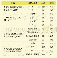 表1 5 受访者个人的职业规划及其对相关咨询的态度