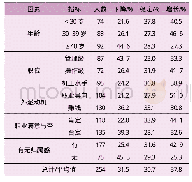 表2 1 你对中国外派海员供给前景的预测是什么