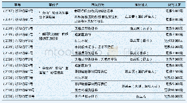 表1 内河船入海营运非诉强制执行概览表