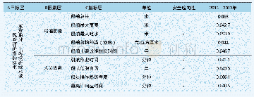 表1 液货船进出上海港新港水域风险指标体系权重表（2013—2017年抽样数据）