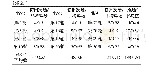 《表1 各轮使用次数统计表》