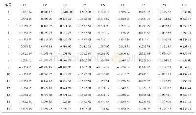 《表1 站点标准化数据：东莞轨道交通2号线站点聚类分析》