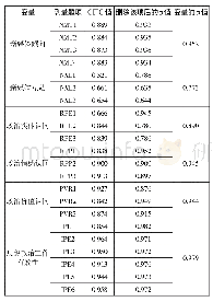 表3 参数初始区间：新媒体环境下国有企业思想政治工作有效性研究——基于烟草企业的实证分析