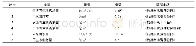《表1 模型方程中数据来源及参数设定》
