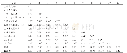 《表1 各变量的均值、标准差及相关系数》
