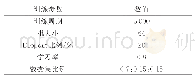 表1 TEPT网络核心训练参数