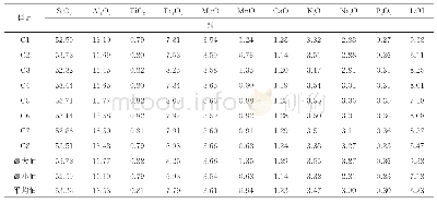 表1 BC1612a样品主量元素质量分数