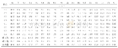 表2 BC1612a样品微量元素的质量分数