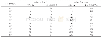 表2 实验结果：云端结合的书法大数据平台