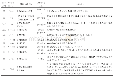 表1 基于图像自提取砾石粒径方法汇总