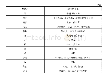 表1《汉书·地理志》中部分县城邑由来表