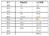 《表1 淘宝网“双十一”销售额一览表 (单位:亿元)》