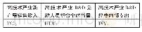 《表2 模型二变量的单位命名规则一览表》