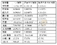 《表1 各股市日收益率序列的描述性统计量一览表》