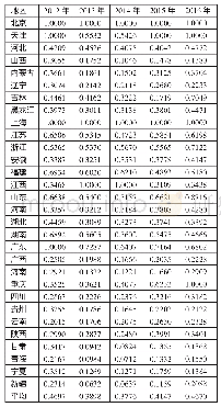 《表5 2012～2016年文化产业投融资效率评价表》