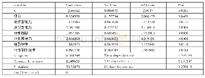 《表2 多元线性回归分析结果一览表》