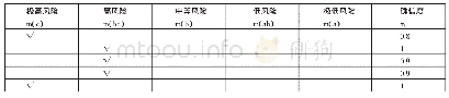 《表5“腐坏风险”指标的5位专家评估一览表》