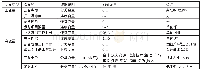 《表2 数据变量一览表：制造型企业员工离职问题研究》