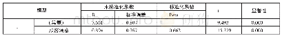 《表1 1 顾客满意与顾客忠诚的系数一览表》