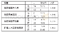 《表4 各指标与养老机构效率的秩和检验表》