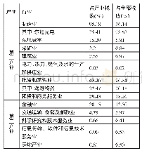 《表1 2018年江北产业集中区分行业税源结构一览表》