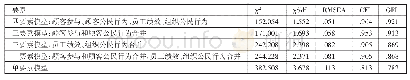 表1 验证性因子分析结果（N=209）一览表