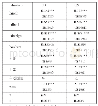 表3 东中西部地区估计结果一览表