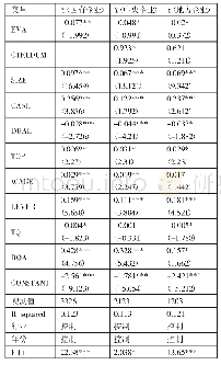 表5 中央企业、地方企业分样本回归结果一览表