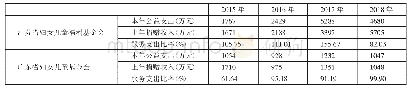 《表1 服务支出比率对比一览表（单位：万元）》