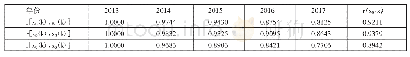 《表3 灰色关联系数及灰色关联度一览表》