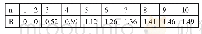 表3 平均一致性指标RI对照一览表