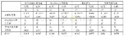 《表3 直接效应检验结果一览表》