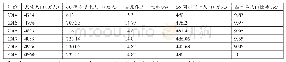 《表1 广西老龄人口结构分布统计一览表》