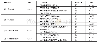 表1 河南省农业现代化指标体系权重一览表