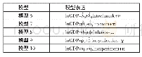 表9 辽宁省老工业基地转型创新驱动回归对数模型一览表