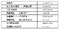 《表3 重组后上市公司股本结构一览表（单位：万元）》